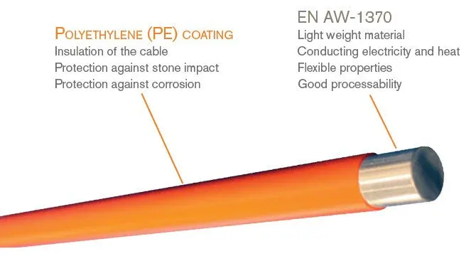 battery-cable-coating.webp