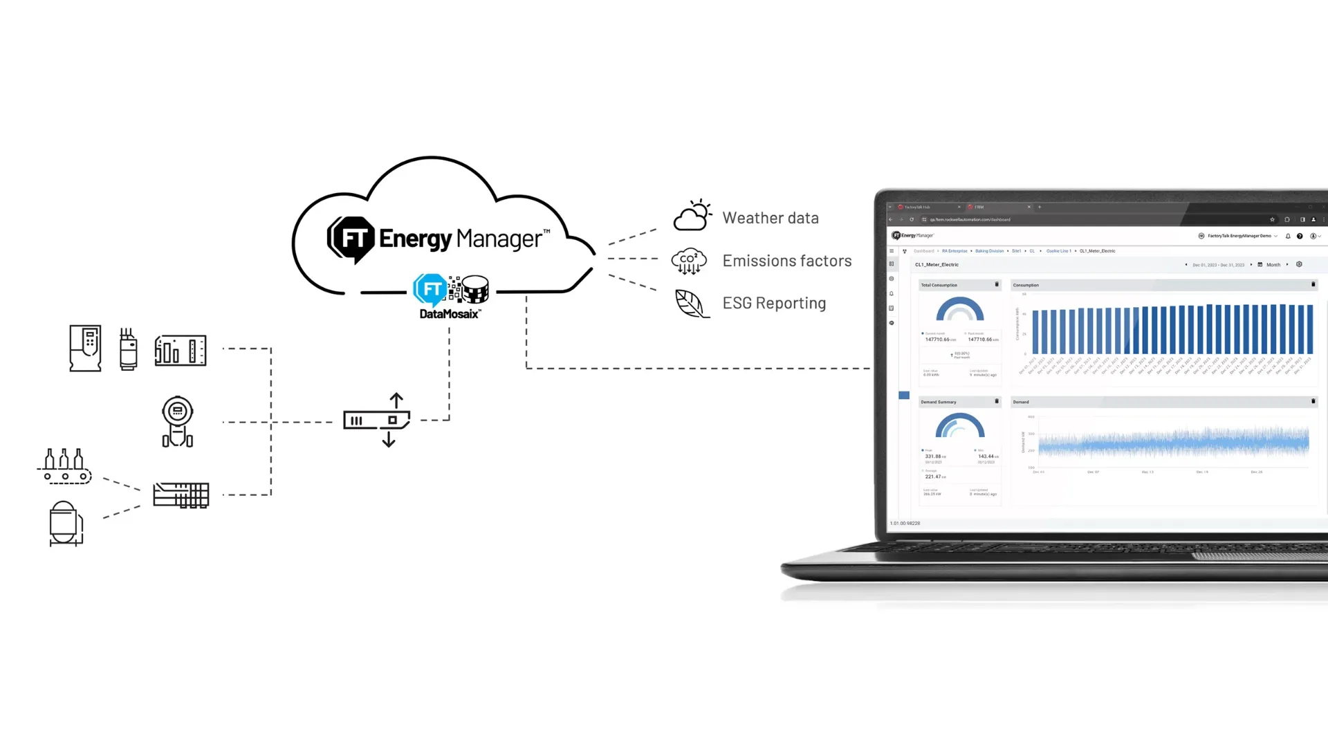 FactoryTalk Energy Manager