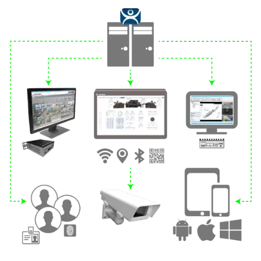 ThinManager